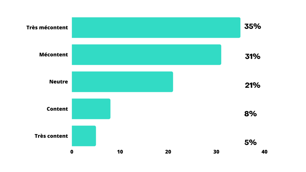 statistiques-chatbots