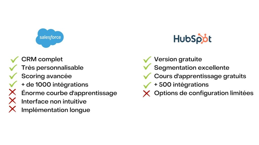 Avantages-Salesforce-Hubspot