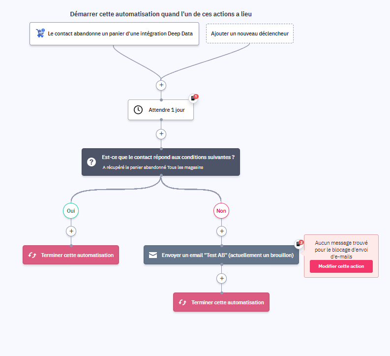 automation-activecampaign