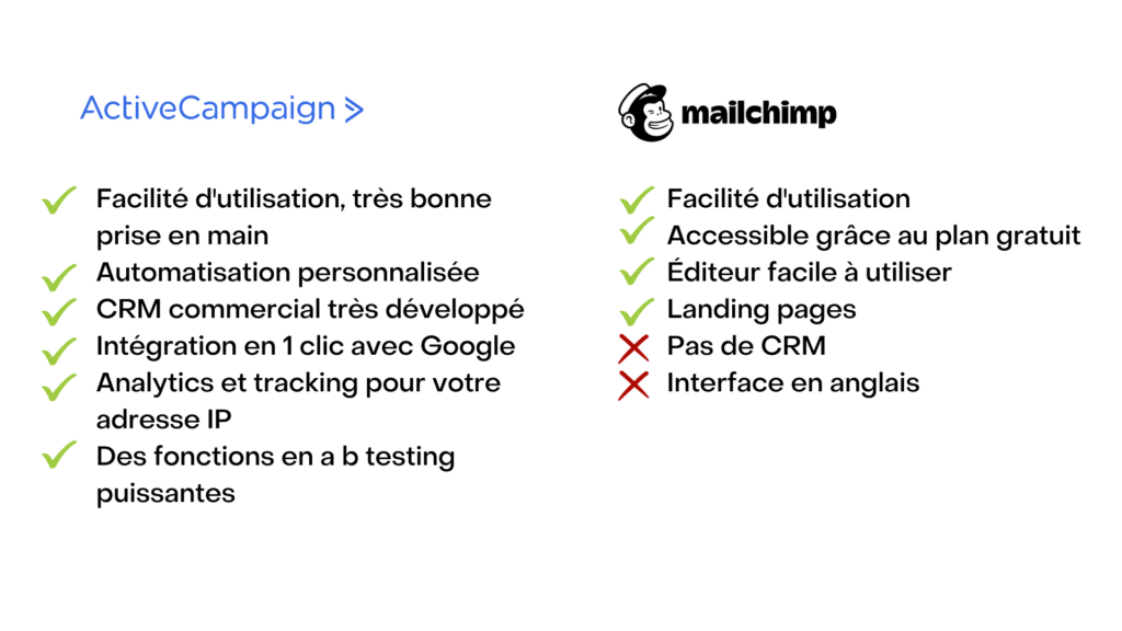 comparatif-activecampaign-mailchimp